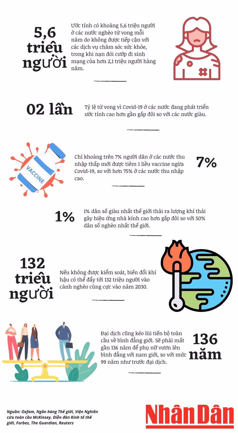 [Infographic] Đại dịch Covid-19 nới rộng khoảng cách giàu-nghèo trên thế giới -0