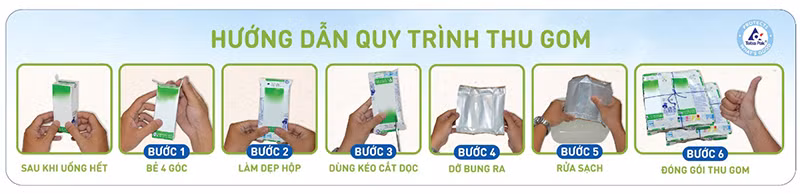 Cùng TH thu gom vỏ hộp sữa, lan tỏa lối sống xanh -0