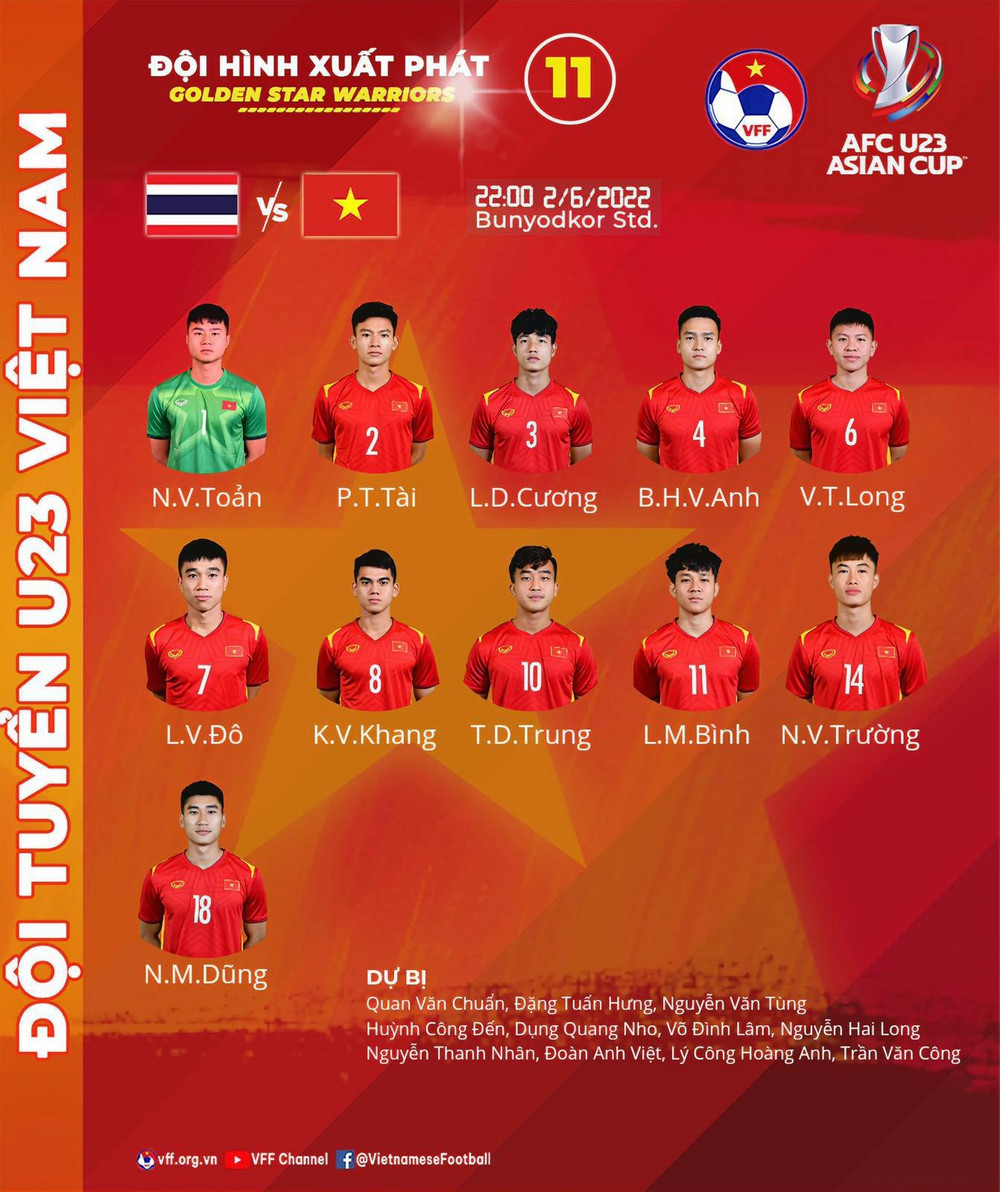 Đội hình xuất phát đội tuyển Việt Nam. (Ảnh: VFF) U23 Việt Nam - U23 Thái Lan: Thanh Bình vắng mặt -0