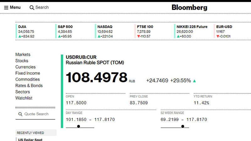 Dữ liệu giao dịch của Bloomberg. Ảnh chụp màn hình Đồng rúp giảm kỷ lục sau khi phương Tây đưa Nga ra khỏi hệ thống thanh toán toàn cầu SWIFT -0