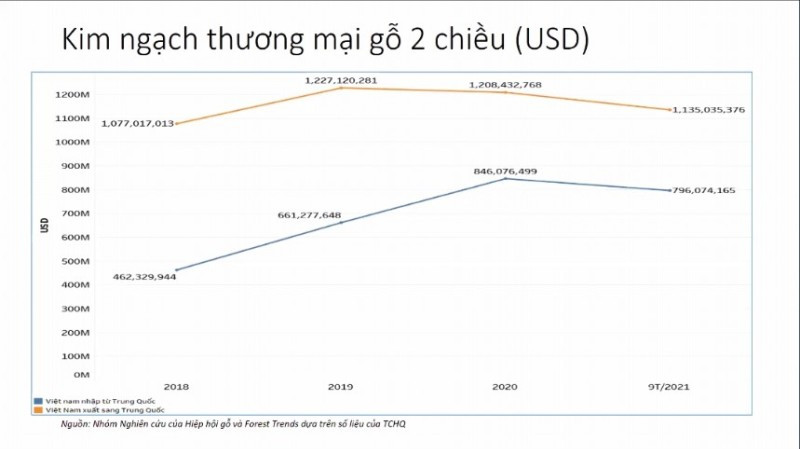 Nâng cao năng lực cạnh tranh cho doanh nghiệp gỗ Việt Nam ảnh 1 Nâng cao năng lực cạnh tranh cho doanh nghiệp gỗ Việt Nam -0