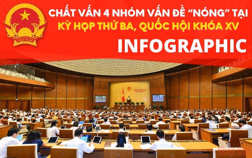 [Infographic] Chất vấn 4 nhóm vấn đề “nóng” tại Kỳ họp thứ ba, Quốc hội khóa XV