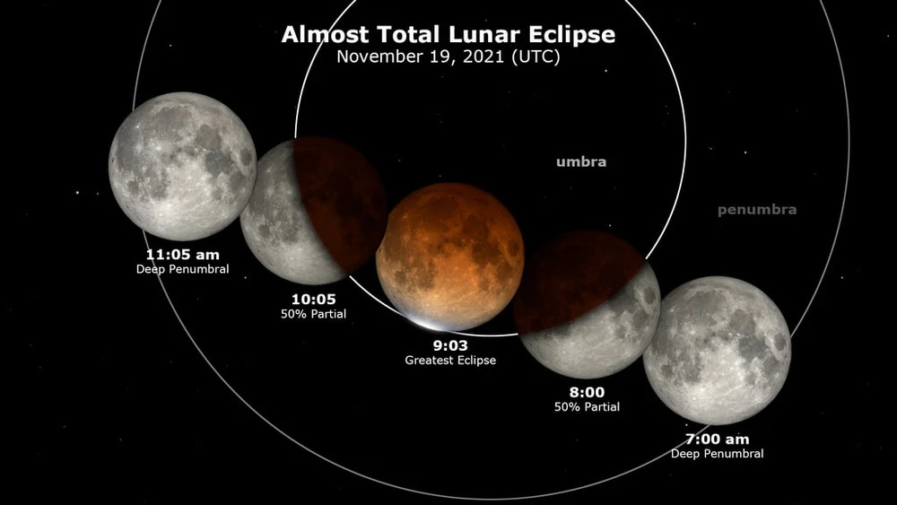 Mô tả thời gian diễn ra nguyệt thực. Nguồn: NASA.