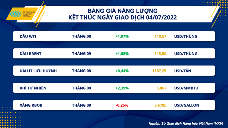 Nhóm kim loại diễn biến trái chiều, quặng sắt lao dốc 5% ảnh 2 Nhóm kim loại diễn biến trái chiều, quặng sắt lao dốc 5% -0