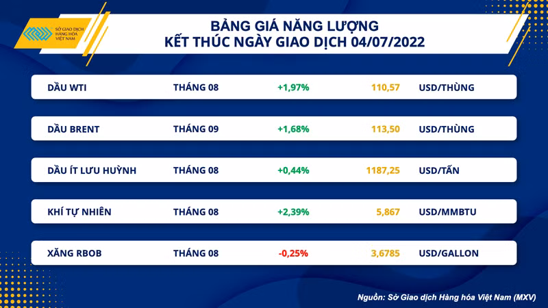 Nhóm kim loại diễn biến trái chiều, quặng sắt lao dốc 5% -0
