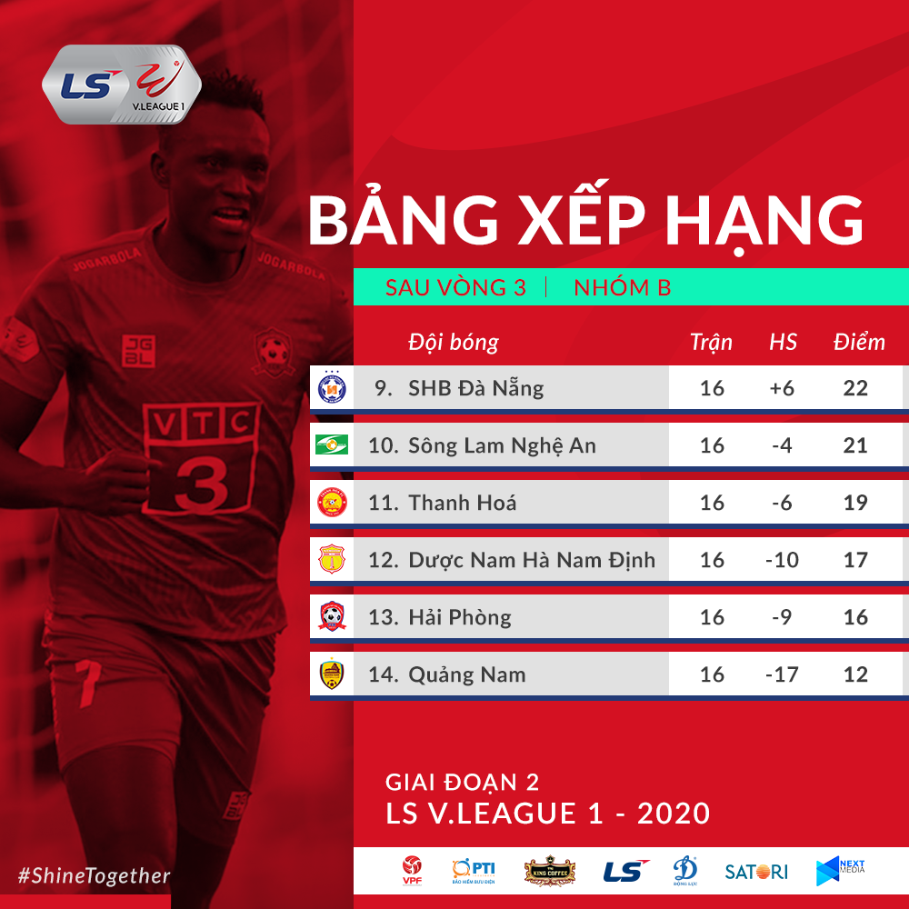 Cuộc đua vô địch và trụ hạng còn nhiều biến động ảnh 2 Cuộc đua vô địch và trụ hạng sẽ còn nhiều biến động -0