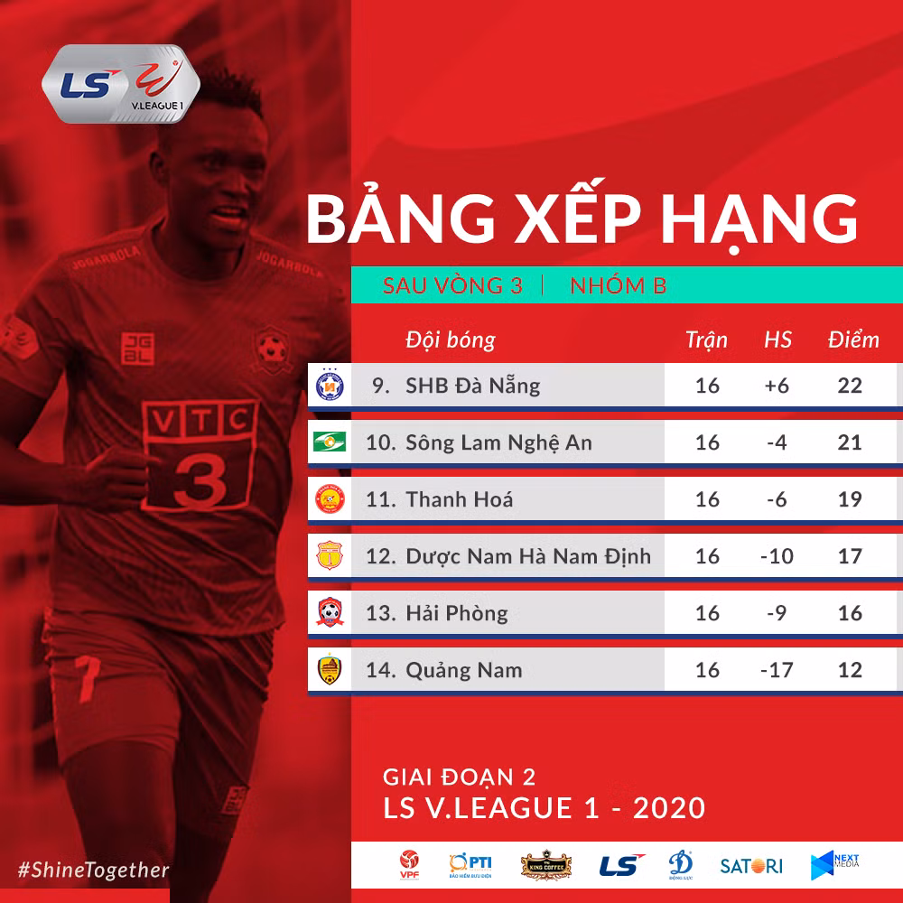 Cuộc đua vô địch và trụ hạng sẽ còn nhiều biến động -0