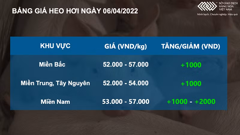 Nhóm nông sản bật tăng mạnh giữa nhiều áp lực -0