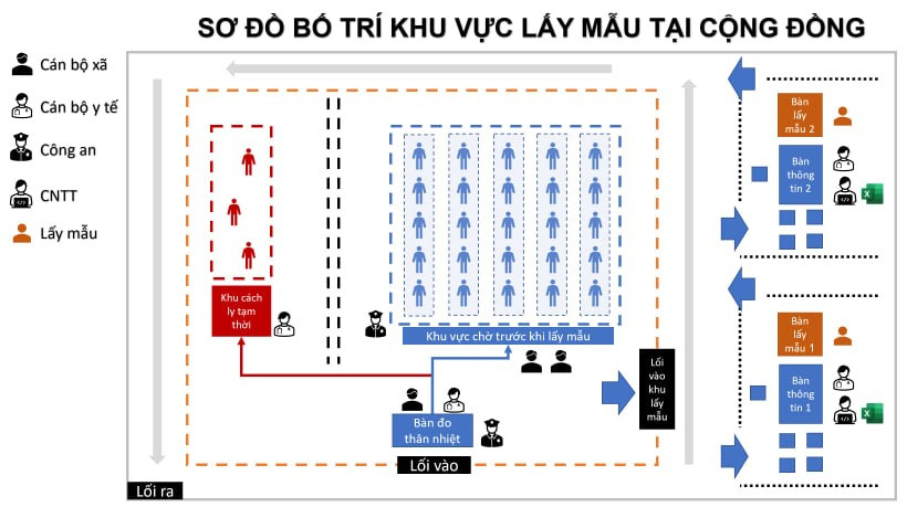 Giải quyết tình trạng quá tải mẫu và chậm trả kết quả xét nghiệm tại Bắc Giang ảnh 1 Giải quyết tình trạng quá tải mẫu và chậm trả kết quả xét nghiệm tại Bắc Giang -0