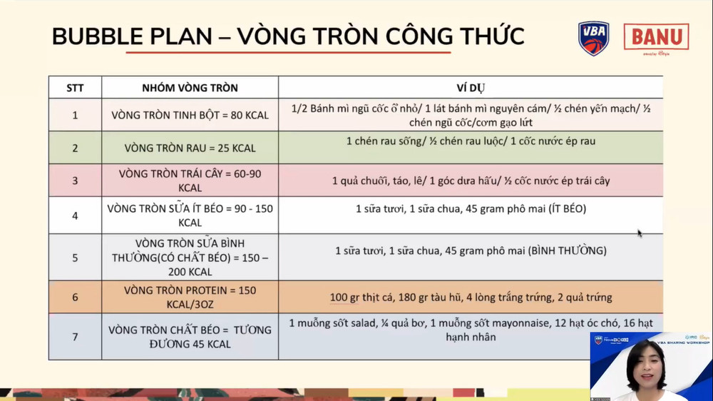 Bà Candice Hiền Nguyễn chia sẻ bí kíp thay đổi chỉ số cân nặng bền vững qua vòng tròn công thức dinh dưỡng. Chế độ dinh dưỡng và phòng tránh chấn thương khi tập luyện thể thao -0
