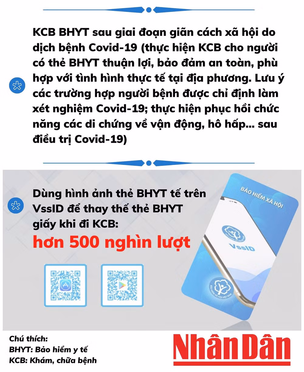 [Infographic] Gần 200 tỷ đồng chi trả xét nghiệm phát hiện virus SARS-CoV2 -0