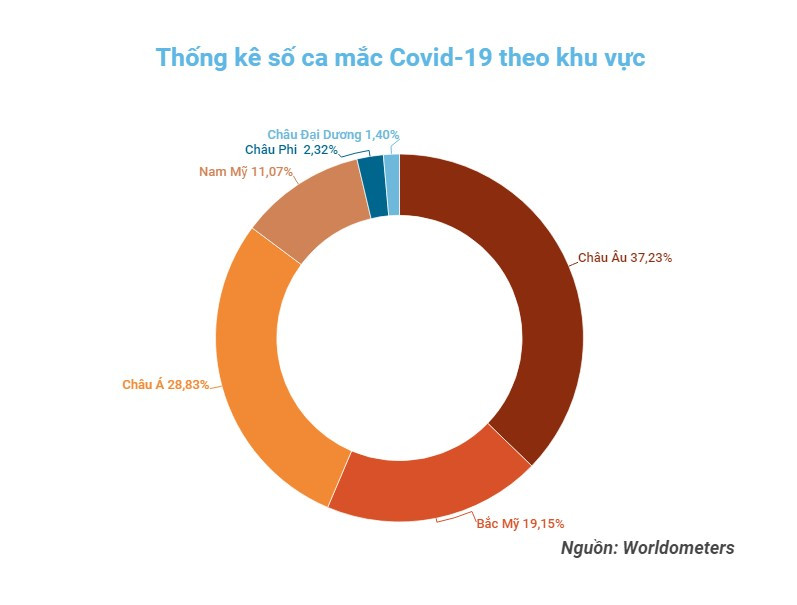 Đồ họa: TRUNG HƯNG Ca mắc mới Covid-19 tại Hàn Quốc giảm ổn định -0