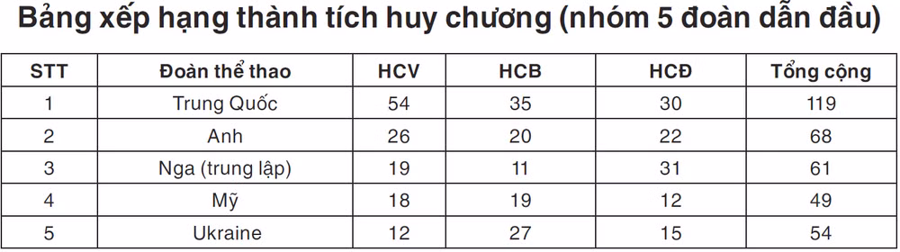 Tám kỷ lục thế giới được xác lập trên đường đua xanh -0