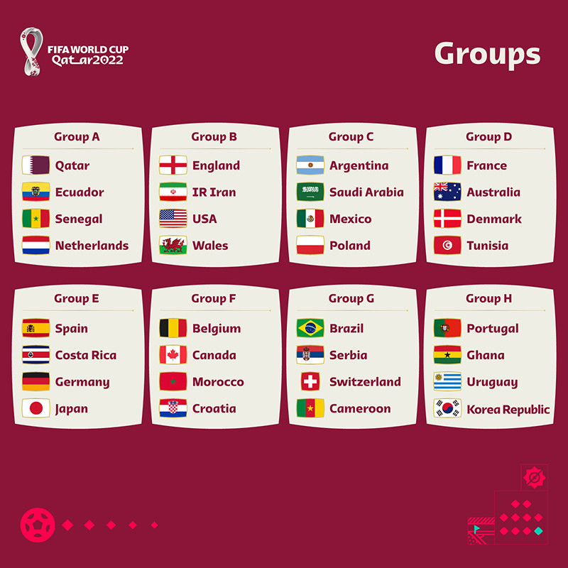 Các bảng đấu tại World Cup 2022. Costa Rica giành tấm vé cuối cùng đến Qatar dự World Cup 2022 -0