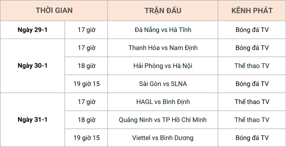 Lịch thi đấu vòng 3. Lịch thi đấu vòng 3 V-League 2021 -0
