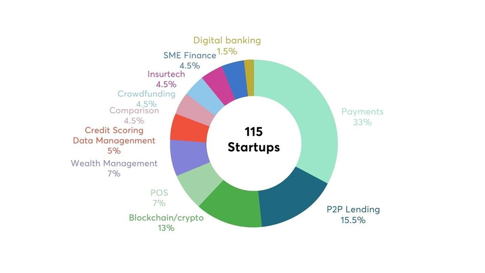 Việt Nam có khoảng 115 công ty Fintech vào năm 2020 (nguồn Fintech Singapore). MBBank phát hành Báo cáo “Fintech & ngân hàng số” -0