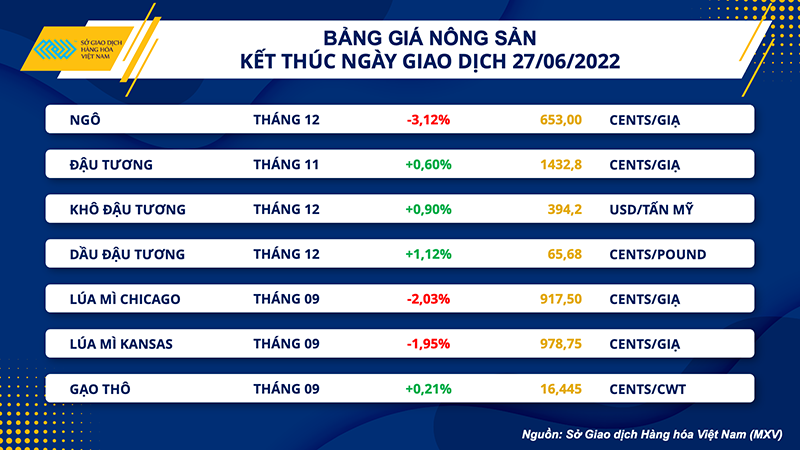 Sắc xanh trở lại bảng giá hàng hóa thế giới ảnh 2 Sắc xanh trở lại bảng giá hàng hóa thế giới -0