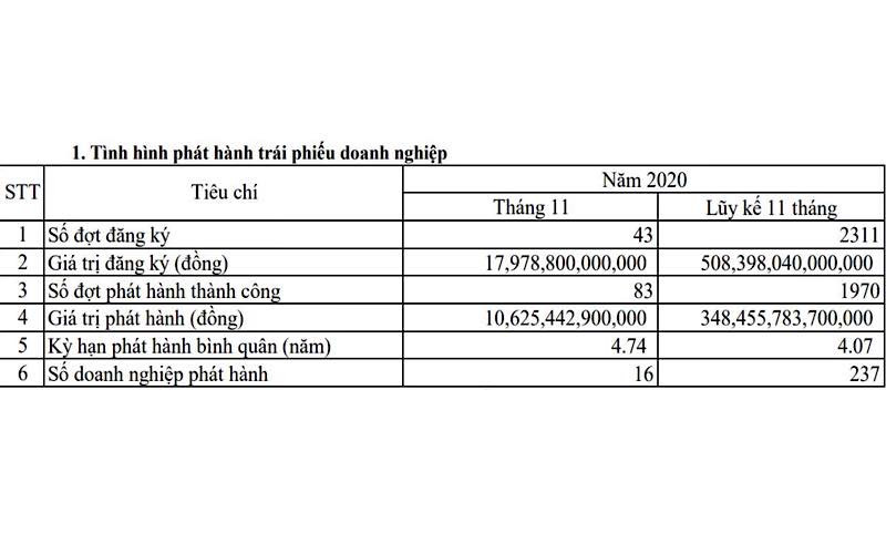 10 sự kiện chứng khoán nổi bật năm 2020 ảnh 2 10 sự kiện chứng khoán nổi bật năm 2020 -0