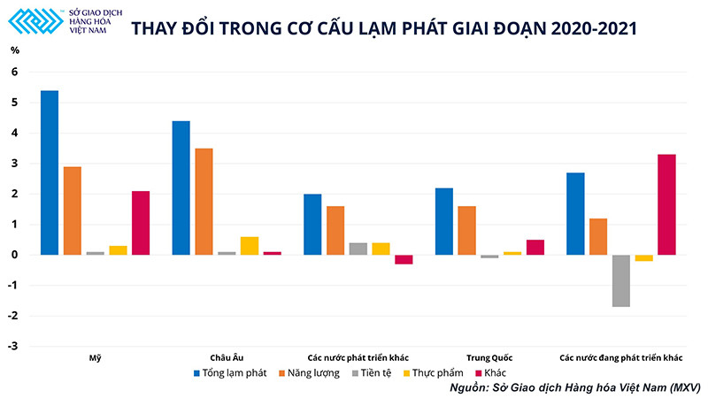 Diễn biến của nền kinh tế có thể tác động đến thị trường dầu thô trong thời gian tới ảnh 2 Diễn biến của nền kinh tế có thể trở thành yếu tố tác động đến thị trường dầu thô trong thời gian tới -0
