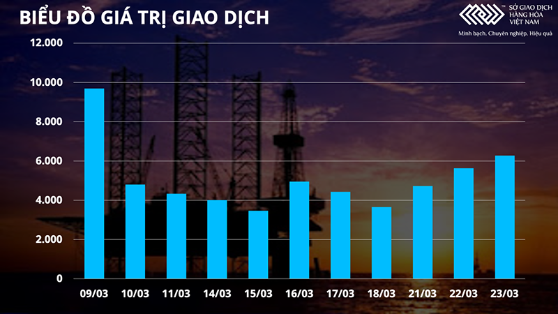 Thị trường dầu thô và kim loại tiếp tục bứt phá, giá niken tăng kịch trần 15% ảnh 2 Thị trường dầu thô và kim loại tiếp tục bứt phá, giá niken tăng kịch trần 15% -0