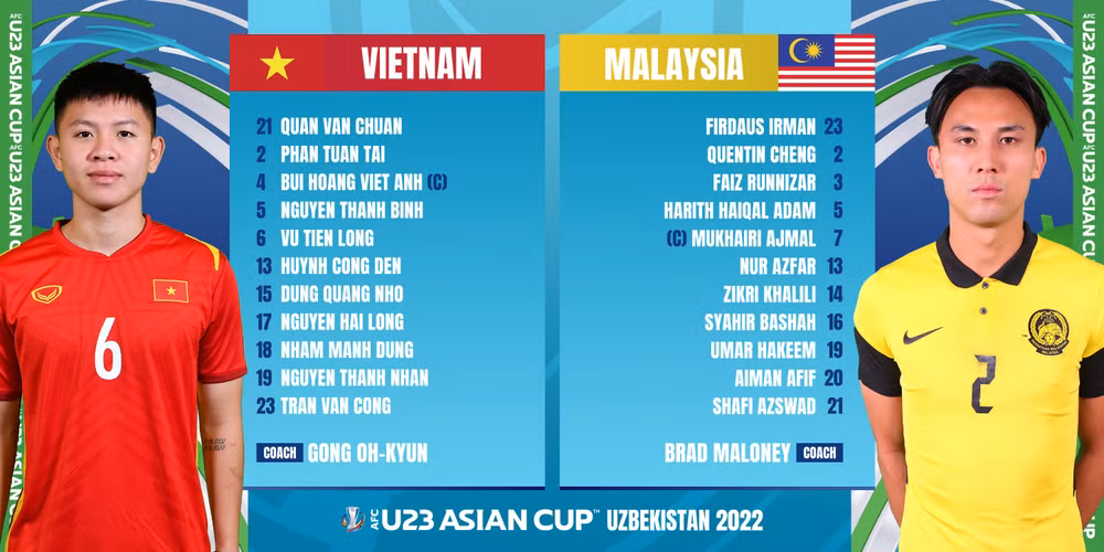 U23 Việt Nam - U23 Malaysia: Hai Long đá chính -0