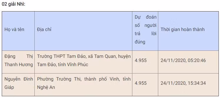 Bạn Lê Thị Thảo đoạt giải Nhất tuần 12 Cuộc thi trắc nghiệm “Chung tay vì an toàn giao thông” -0