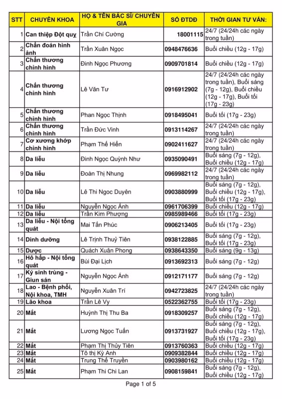 Hơn 130 số điện thoại của bác sĩ tư vấn sức khỏe miễn phí giữa đại dịch -0