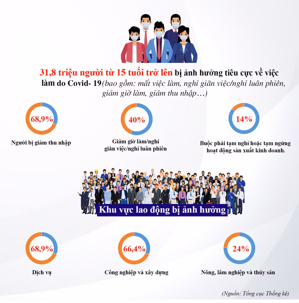 Cần cải thiện chính sách để tăng diện bao phủ bảo hiểm thất nghiệp -0