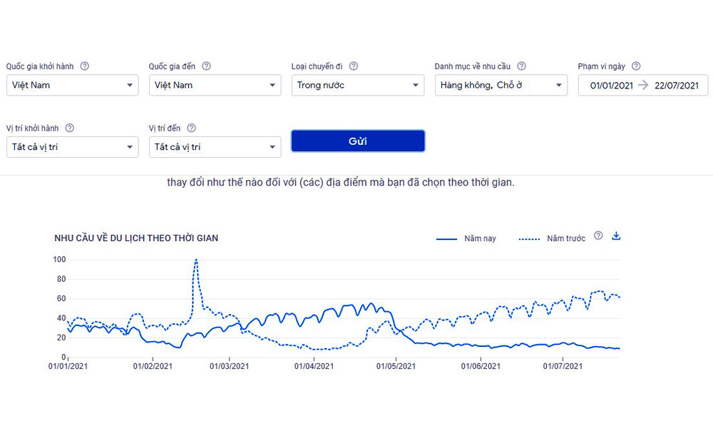 Nhu cầu tìm kiếm thông tin du lịch nội địa 7 tháng đầu năm 2021. (Nguồn: Google Destination Insights) Anh_2-1628051942923.jpg