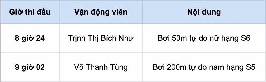 Kình ngư Việt khởi tranh tại Paralympic Tokyo 2020 -0