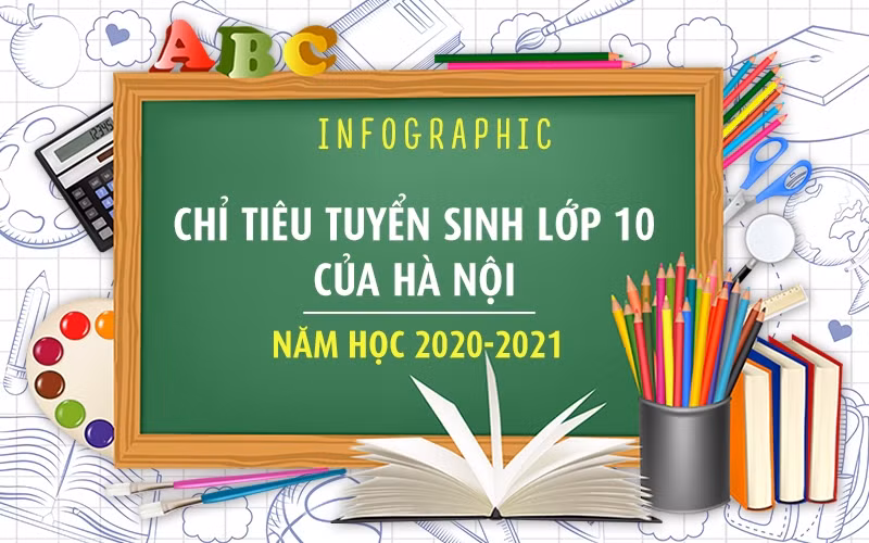 [Infographic] Chỉ tiêu tuyển sinh lớp 10 của Hà Nội năm học 2020-2021