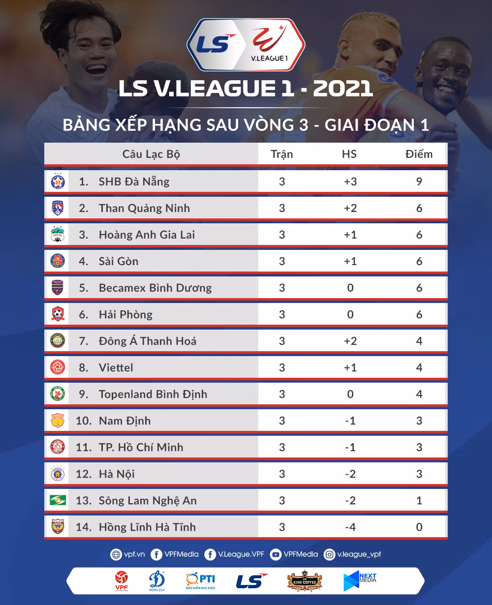 Lịch thi đấu vòng 4 V-League 2021 -0