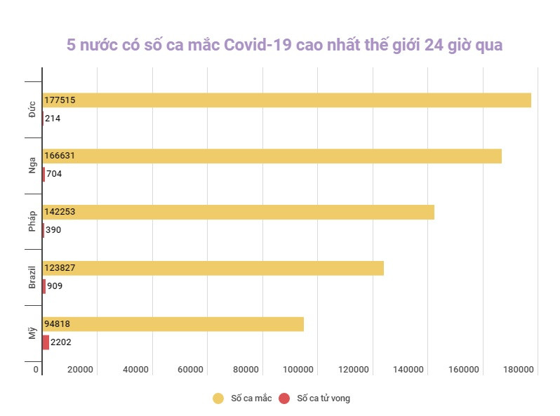 Đồ họa: TRUNG HƯNG Hàn Quốc: Số ca mắc mới Covid-19 theo ngày tăng gấp đôi trong 1 tuần -0