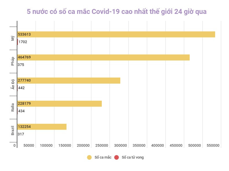 Đồ họa: TRUNG HƯNG Nhiều nước châu Âu ghi nhận mức cao kỷ lục số ca mắc mới Covid-19 -0