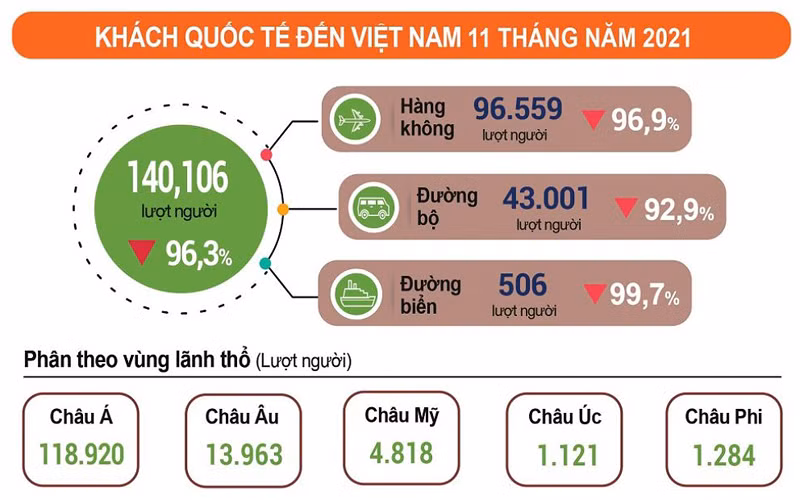 (Nguồn: Tổng cục Thống kê) 