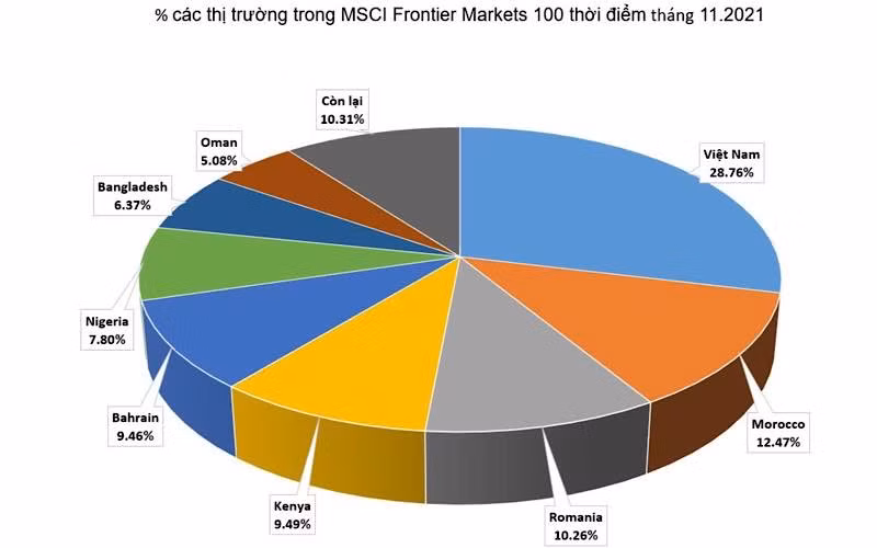 10 sự kiện chứng khoán nổi bật năm 2020 -0