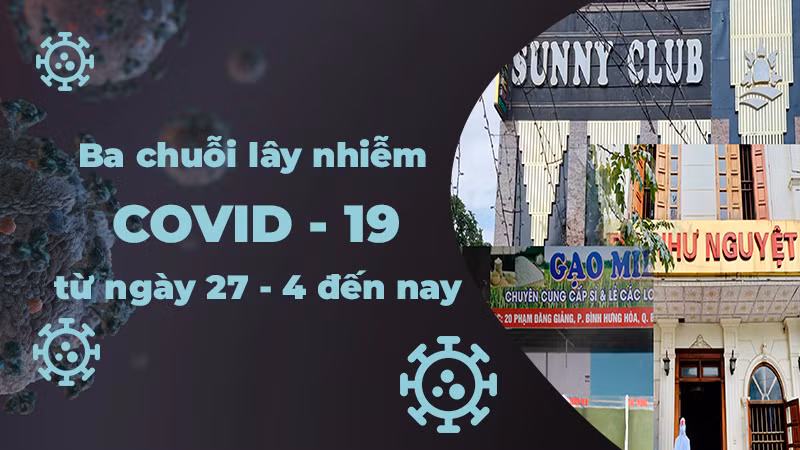 [Infographic] Ba chuỗi lây nhiễm Covid-19 từ ngày 27-4 đến nay
