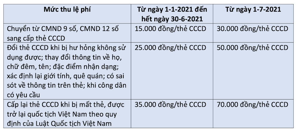 Những điều cần biết về căn cước công dân gắp chíp điện tử -0