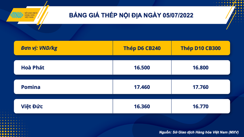 Nhóm kim loại diễn biến trái chiều, quặng sắt lao dốc 5% ảnh 4 Nhóm kim loại diễn biến trái chiều, quặng sắt lao dốc 5% -0