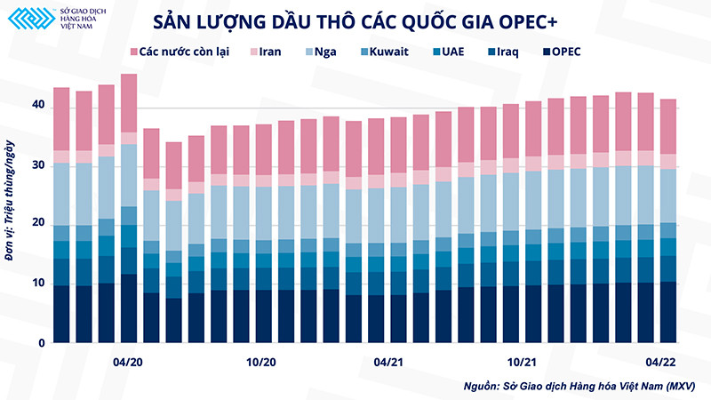 Giá dầu thô thế giới sẽ biến động ra sao sau cuộc họp của OPEC+ ? -0