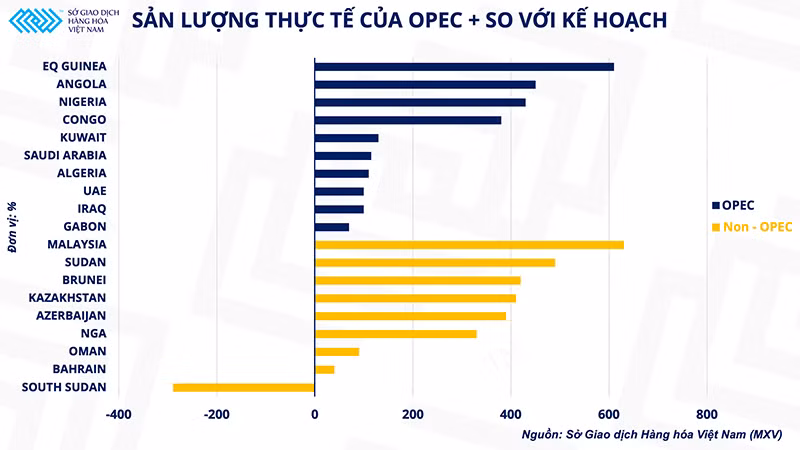 Giá dầu thô thế giới sẽ biến động ra sao sau cuộc họp của OPEC+ ? -0