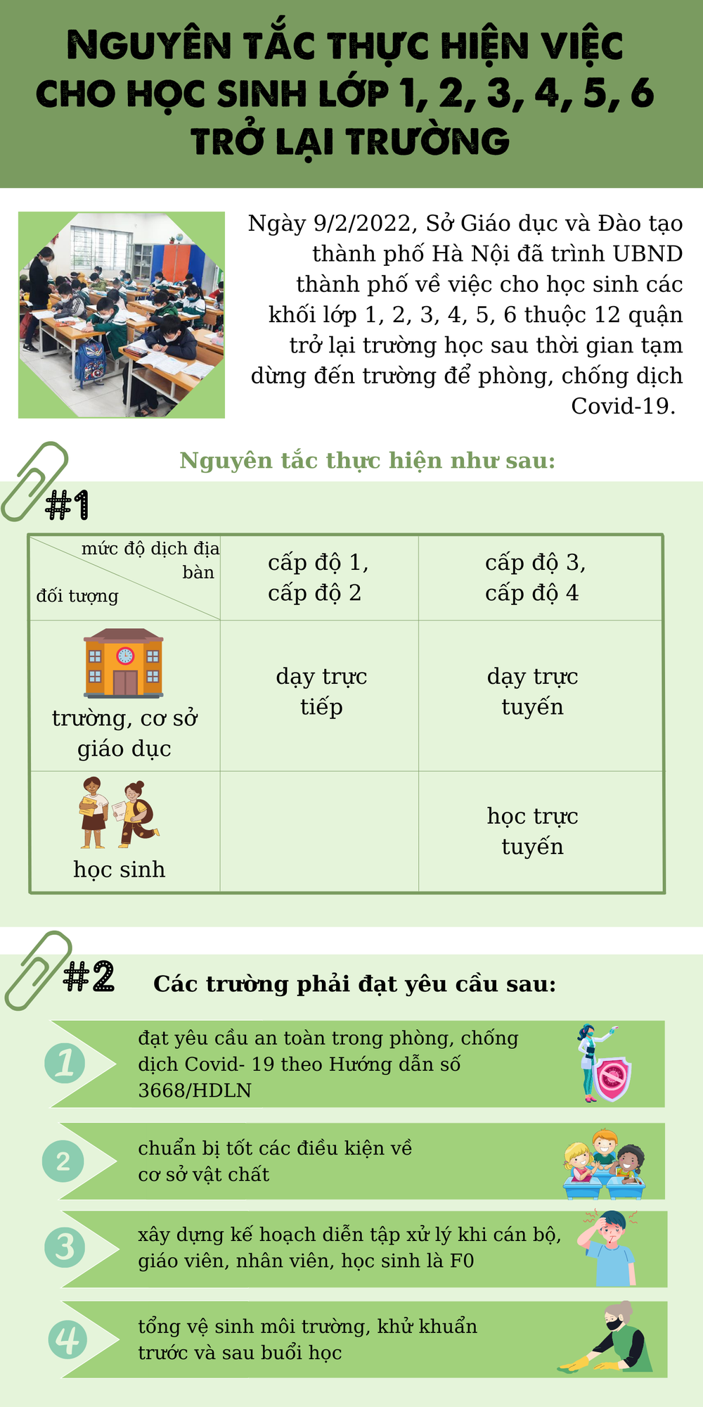 Nguyên tắc thực hiện việc cho học sinh các khối lớp 1, 2, 3, 4, 5, 6 thuộc 12 quận ở Hà Nội đi học trở lại ảnh 1 Nguyên tắc thực hiện việc cho học sinh các khối lớp 1, 2, 3, 4, 5, 6 thuộc 12 quận ở Hà Nội đi học trở lại -0
