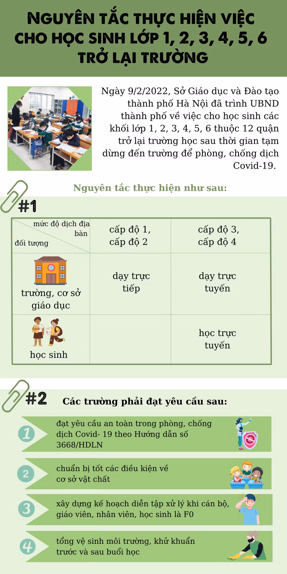Nguyên tắc thực hiện việc cho học sinh các khối lớp 1, 2, 3, 4, 5, 6 thuộc 12 quận ở Hà Nội đi học trở lại -0