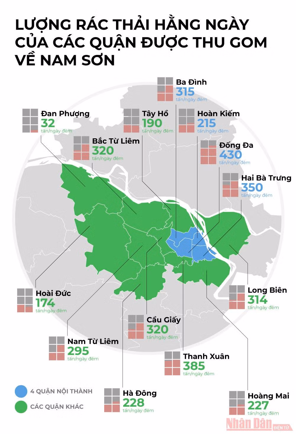 Lượng rác thải hằng ngày của các quận được thu gom về Nam Sơn -0