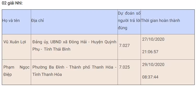 Bạn Châu Thành Nghĩa đoạt giải Nhất tuần tám thi trắc nghiệm “Chung tay vì an toàn giao thông” -0