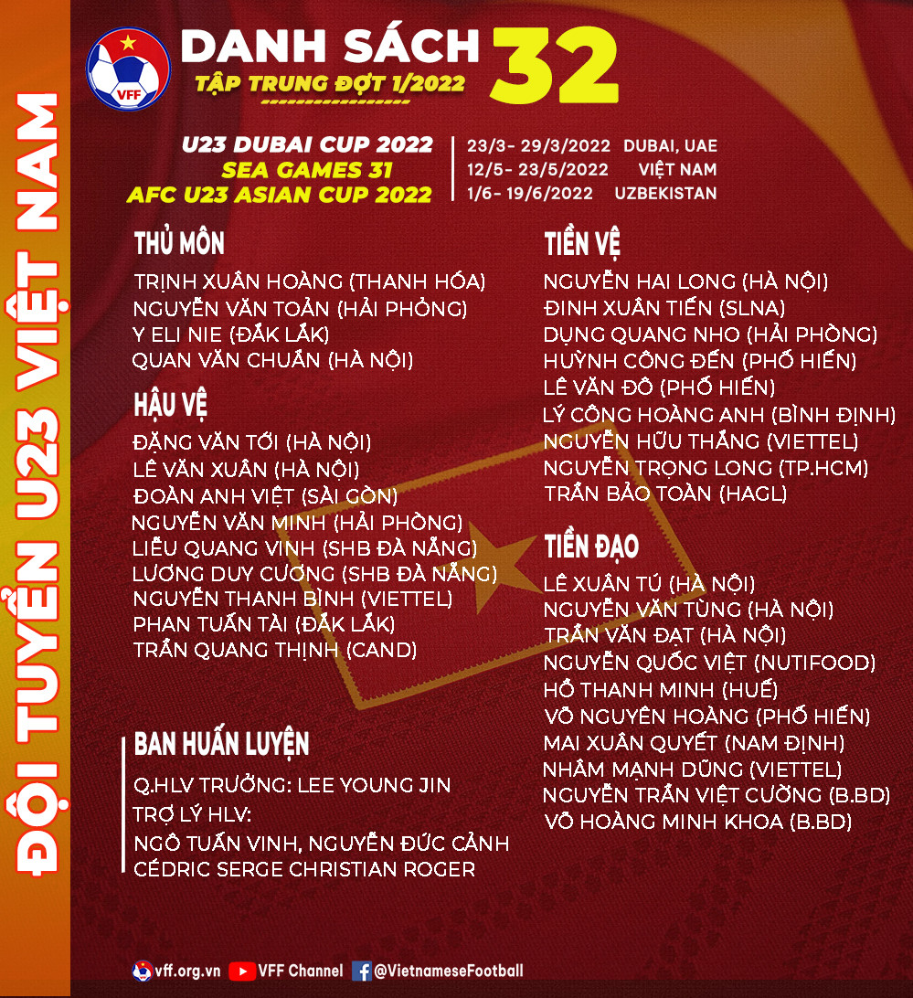 Danh sách hội quân của đội tuyển U23 Việt Nam trong tháng 3/2022. (Ảnh: VFF) Đội tuyển U23 Việt Nam hội quân với 32 cầu thủ -0