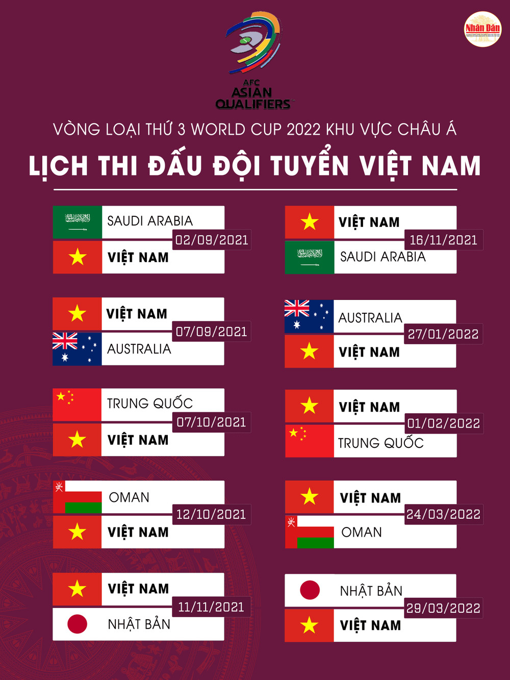 Lịch thi đấu dự kiến của đội tuyển Việt Nam. HLV Park Hang Seo: ‘Đội tuyển Việt Nam sẵn sàng đón nhận thử thách với tinh thần cao nhất‘ -0