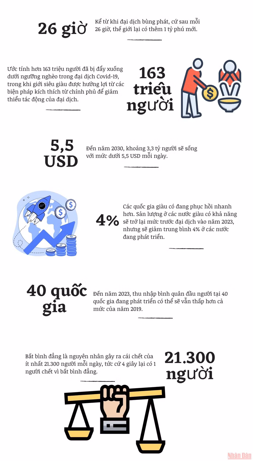[Infographic] Đại dịch Covid-19 nới rộng khoảng cách giàu-nghèo trên thế giới -0