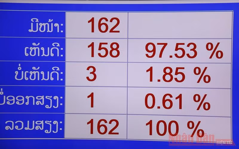 Khai mạc trọng thể kỳ họp thứ nhất Quốc hội Lào khóa IX -0