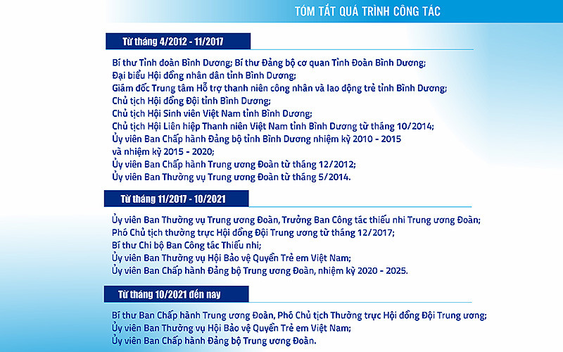 Đồng chí Nguyễn Phạm Duy Trang là Chủ tịch Hội đồng Đội Trung ương ảnh 4 Đồng chí Nguyễn Phạm Duy Trang là Chủ tịch Hội đồng Đội Trung ương -1